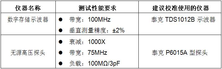 測量校準技術性能