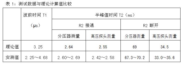 數(shù)據(jù)表