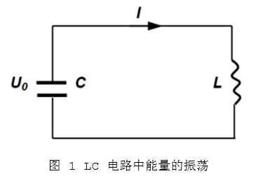 LC電路中能量的振蕩
