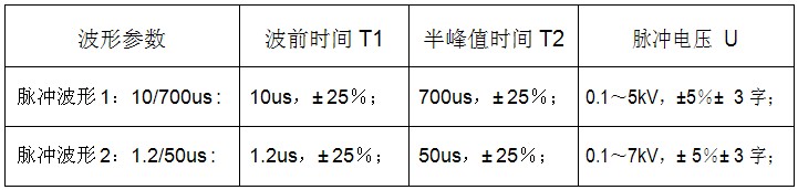 1950S脈沖波形參數