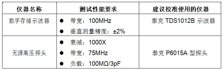 測量校準儀器的要求