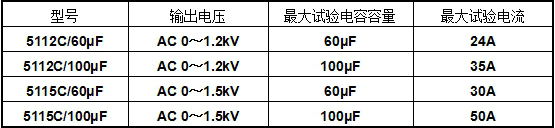 交流電容器耐壓試驗臺產品型號示例