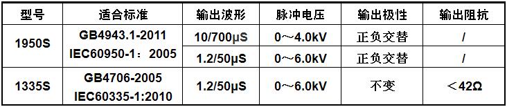 脈沖發生器規格參數