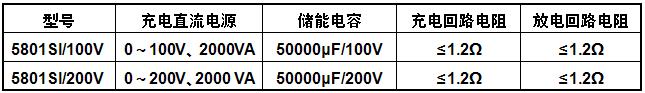 58XXSI產品型號示例