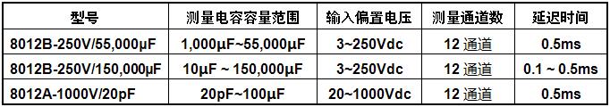 電容器間歇性測試系統型號示例