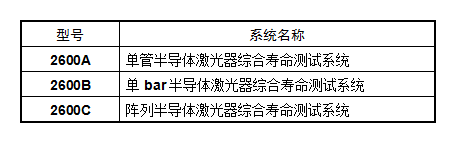 半導(dǎo)體激光器老化篩選及壽命綜合測試系統(tǒng)