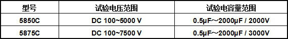 直流電容器自愈性試驗(yàn)臺(tái)型號(hào)示例