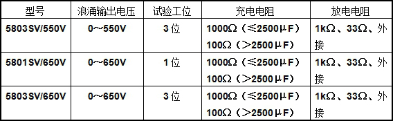電容器浪涌電壓試驗臺型號示例