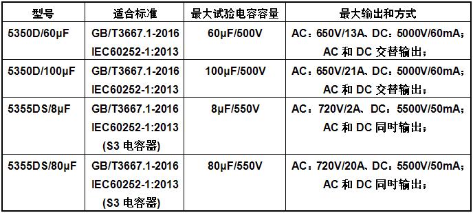 交流電容器破壞性試驗臺產品型號示例