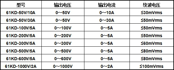 直流老化電源型號示例