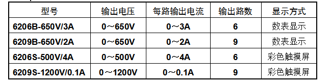 交流老化電源型號示例